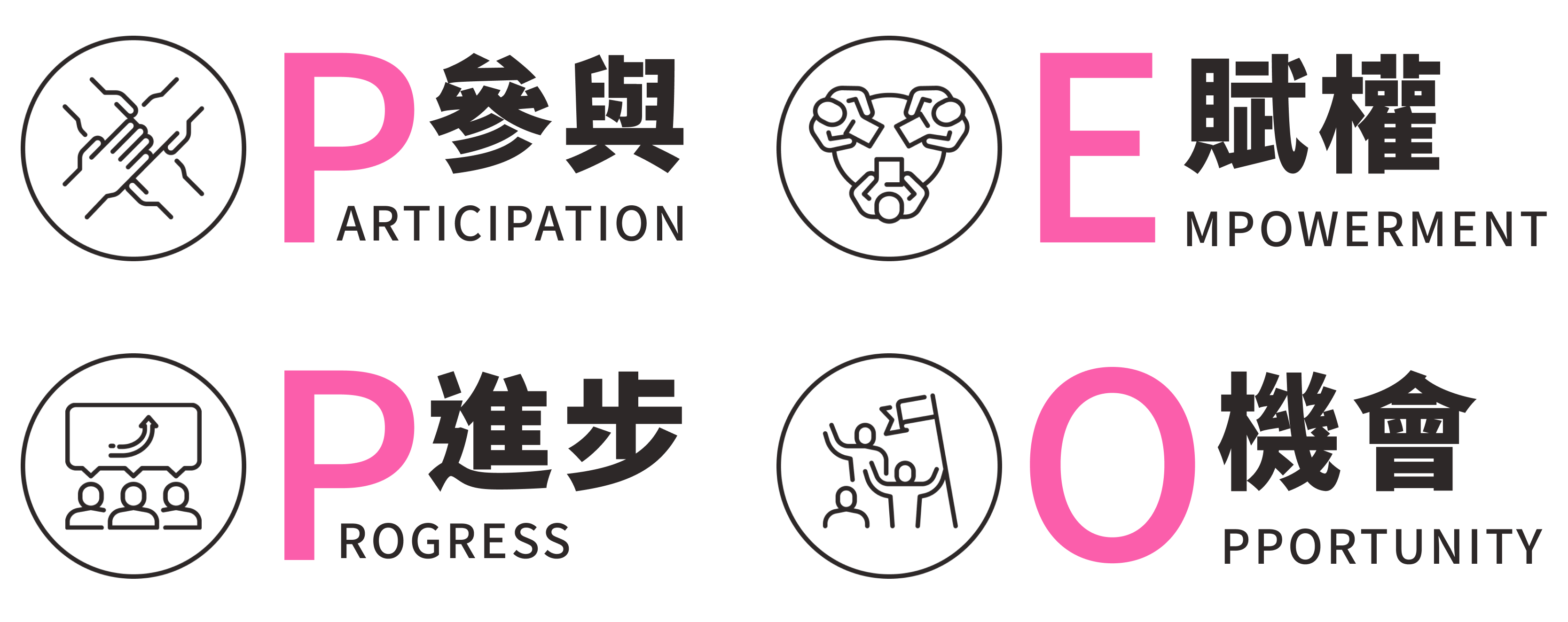 pepo 4大核心